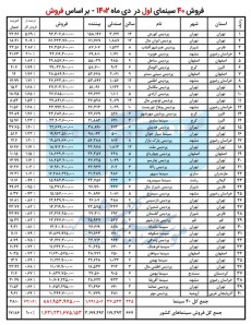 65acd746dc9a4_سینماها دی ماه.jfif